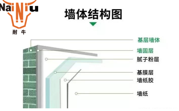 表墙防水涂料该若何选择呢？